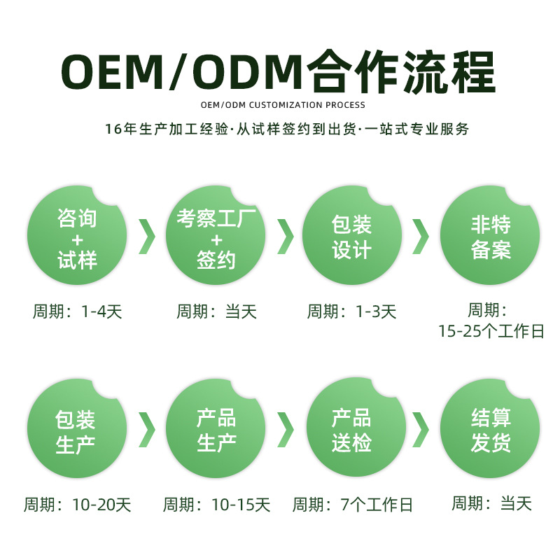 宠物抑菌膏OEM代工 宠物抑菌膏OEM代工